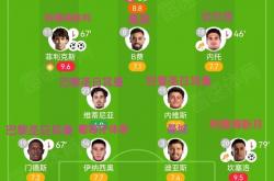 爱游戏官方入口-看球必备：五大联赛球员实力榜单出炉，有惊喜的简单介绍