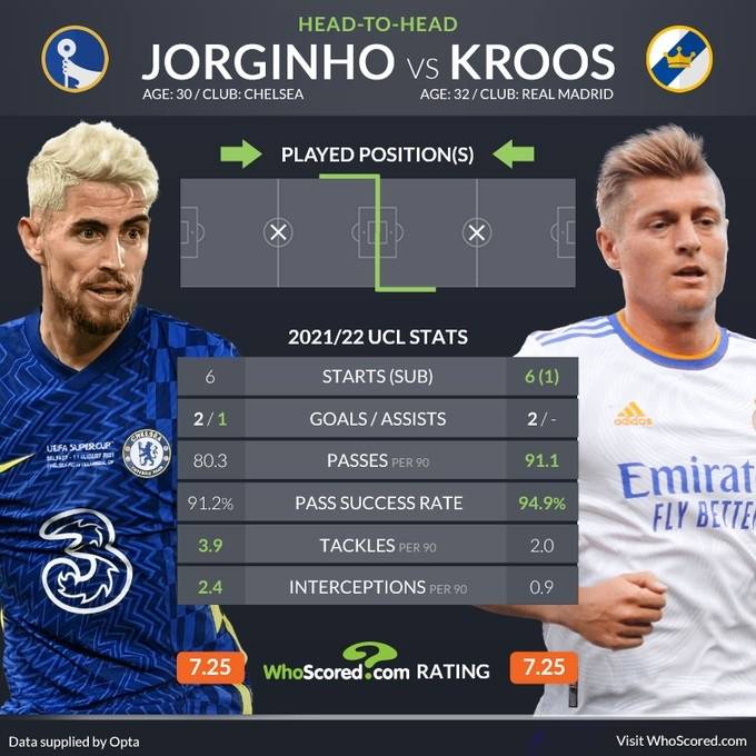 挪威碾压皇马，若日尼奥高光表现的简单介绍